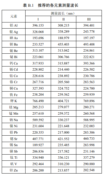 推薦的各元素測量波長見表B.1。